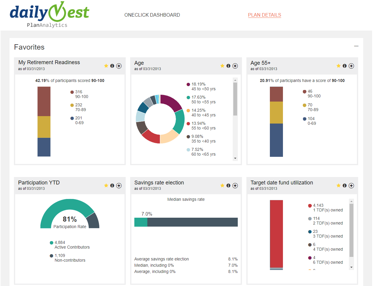 PlanAnalytics Metrics