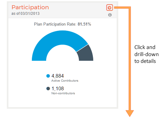 PlanAnalytics OneClick Drilldown