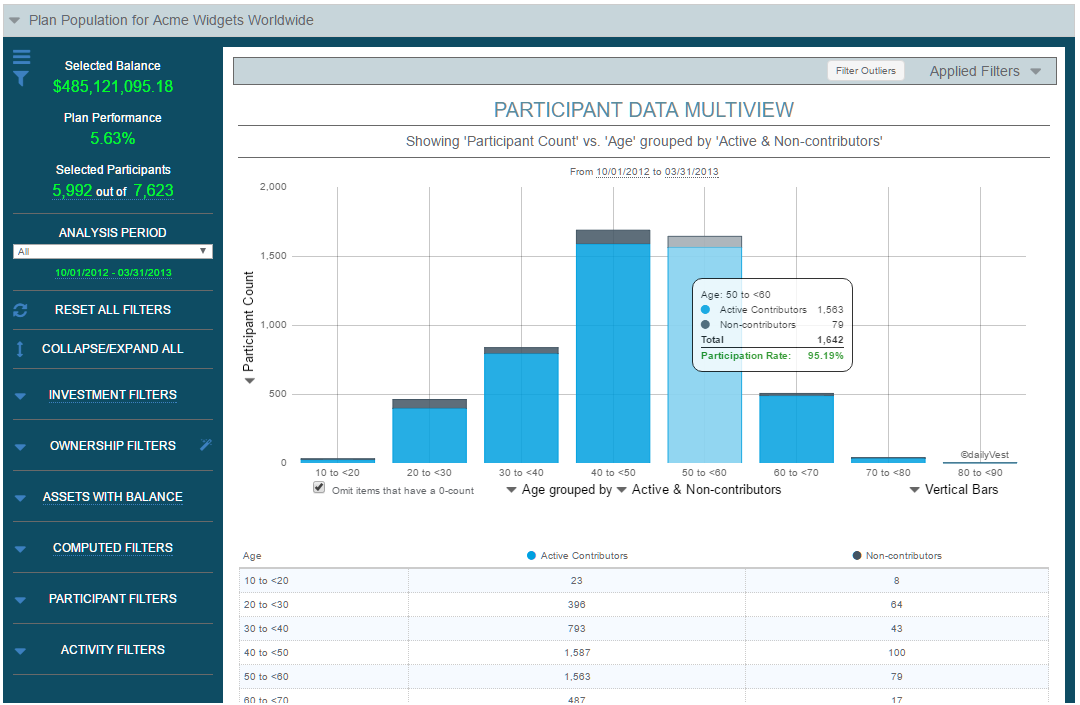 PlanAnalytics OneClick Drilldown