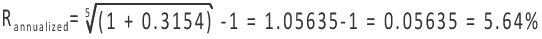 Total Return formula when no cash flows.