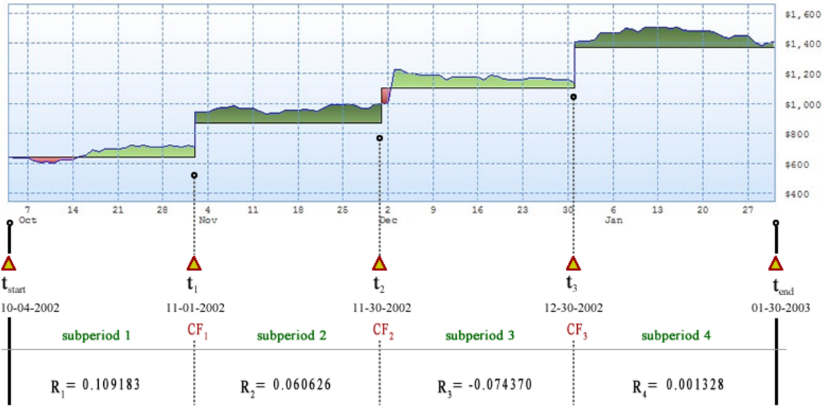 Dailyvest Cashflow Details 7