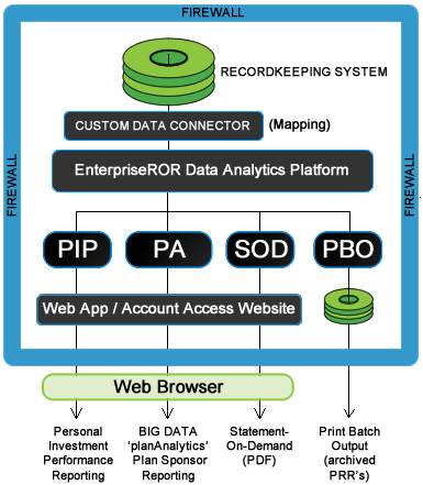 EnterpriseROR System Overview