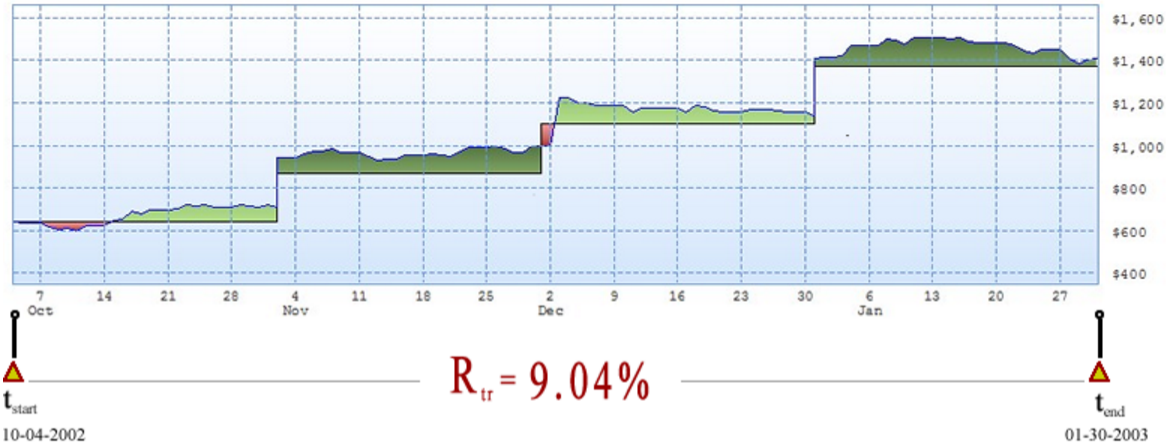 Dailyvest Cashflow Details 9