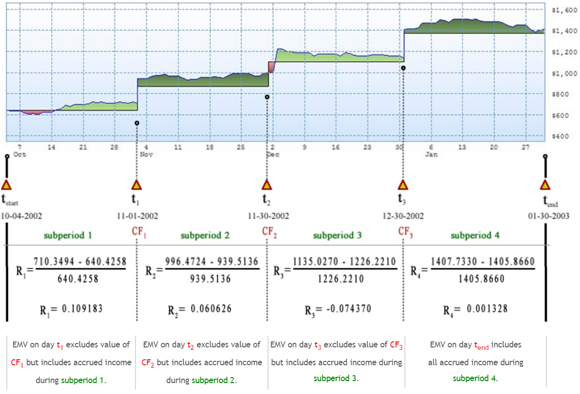 Dailyvest Cash Flow Details 6