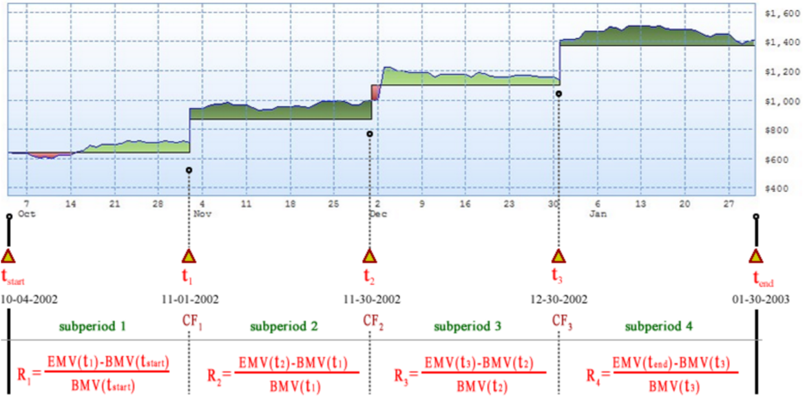 Dailyvest Cash Flow Details 4