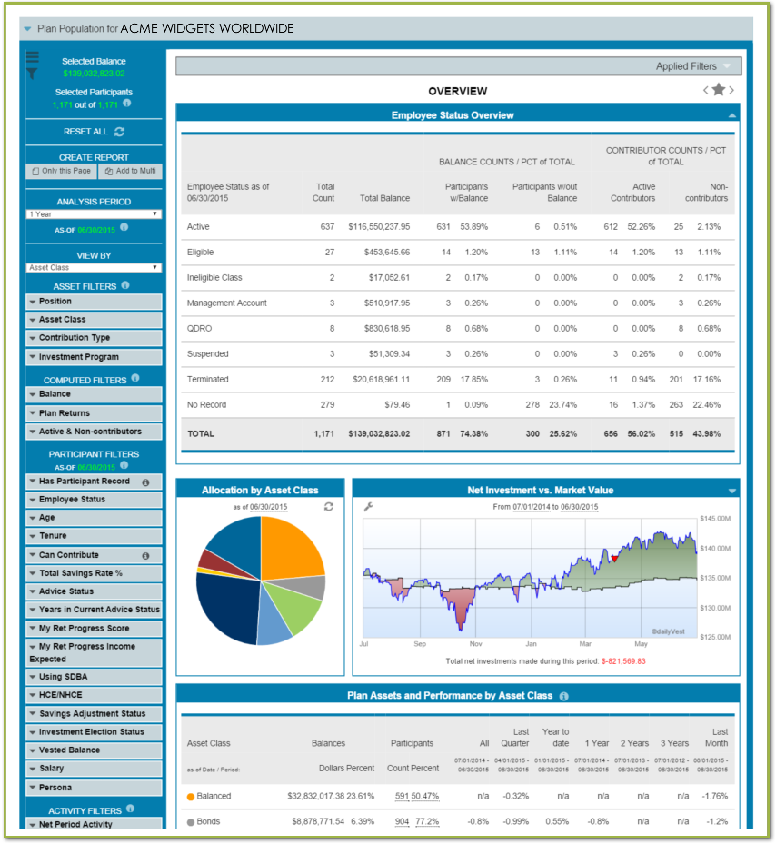 Plan Analytics Overview.