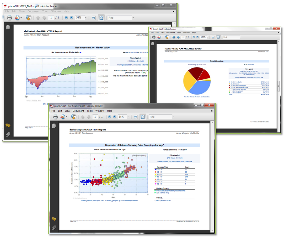 Examples of a Dailyvest PlanAnalytics Report.